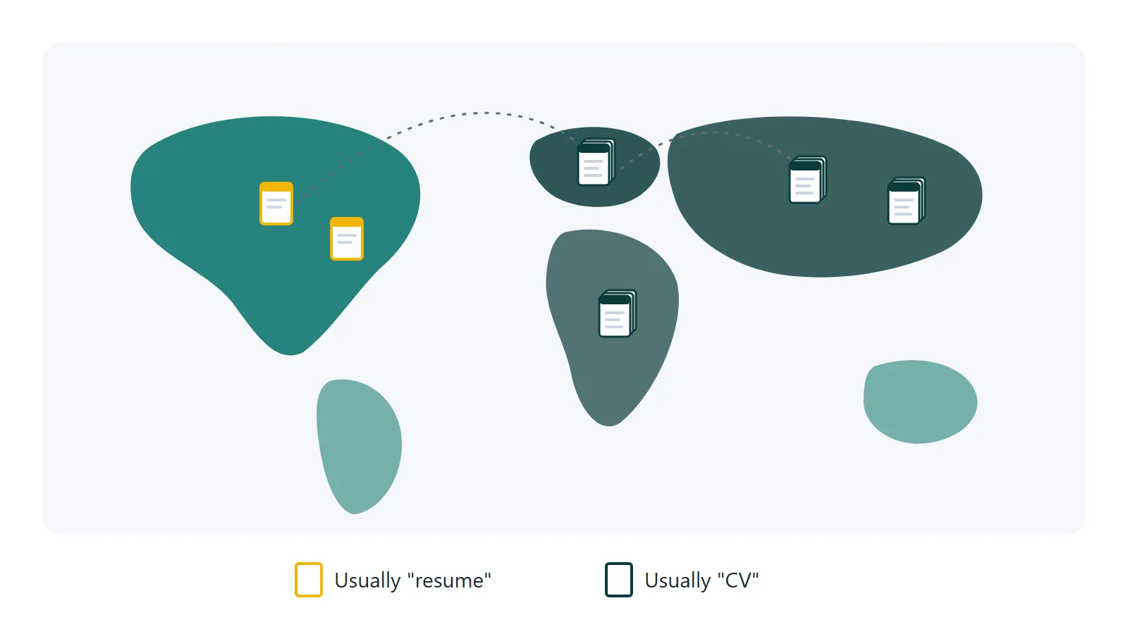 Map illustration showing single-page resume icons over North America and multi-page CV icons over Europe, Asia and Africa